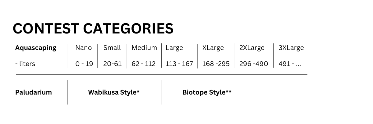 EAPLC 2023 categories